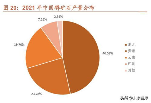 粮食安全新高度 磷肥行业逻辑的重塑与战略机遇