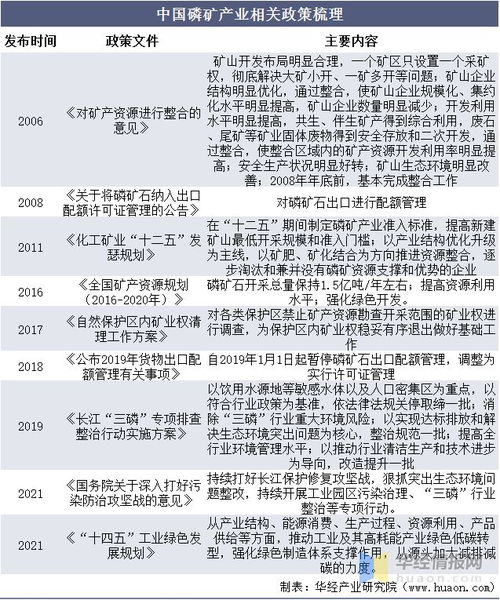2021年中国磷化工行业竞争格局及发展趋势分析 以磷肥为重点