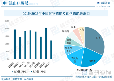 2023年中国磷肥行业困局 上游成本承压，下游需求下行，企业增收不增利