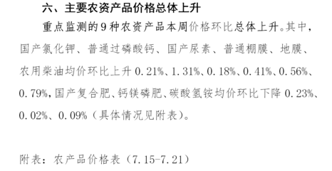 湖南主要农产品批发价格监测周报（2024年第29期）——磷肥市场动态分析